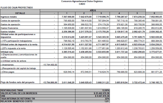 tabla 1 corrida financiera